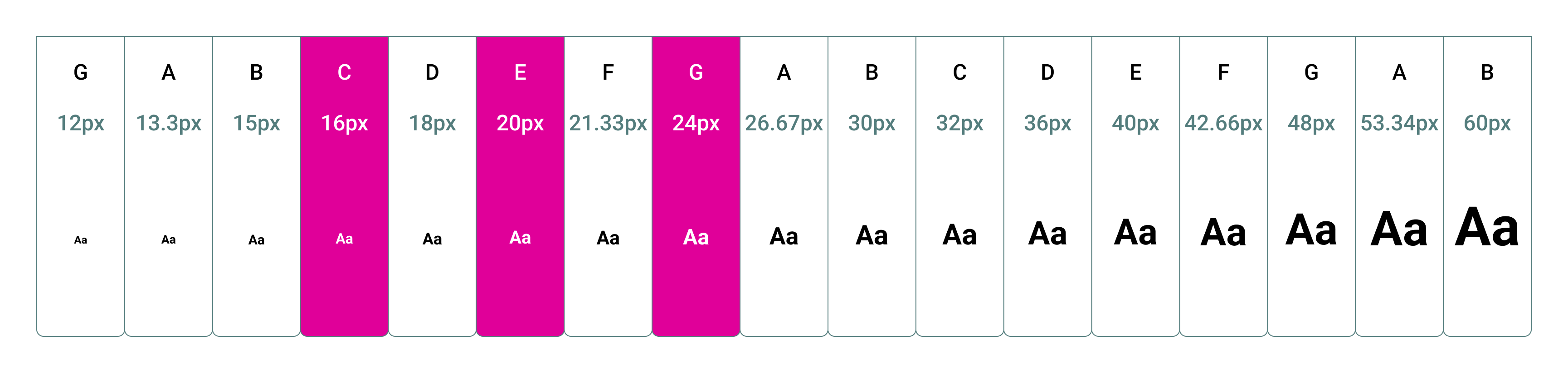 A 'Major' chord as type