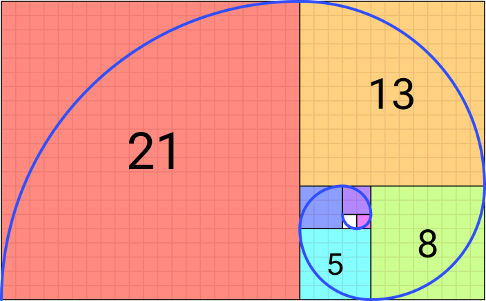 The Fibonacci or 'Golden' spiral