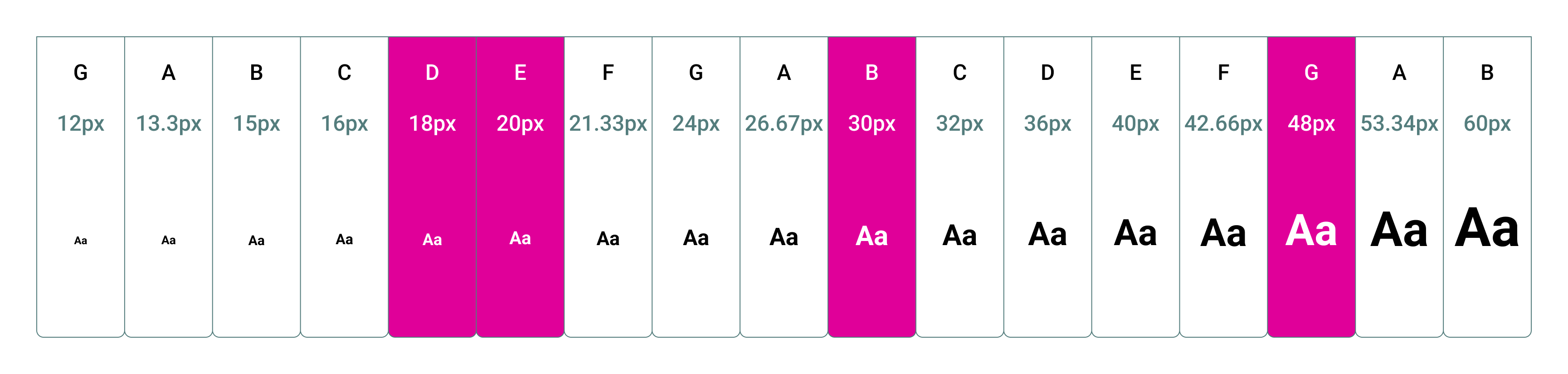 A Jazzy typography chord